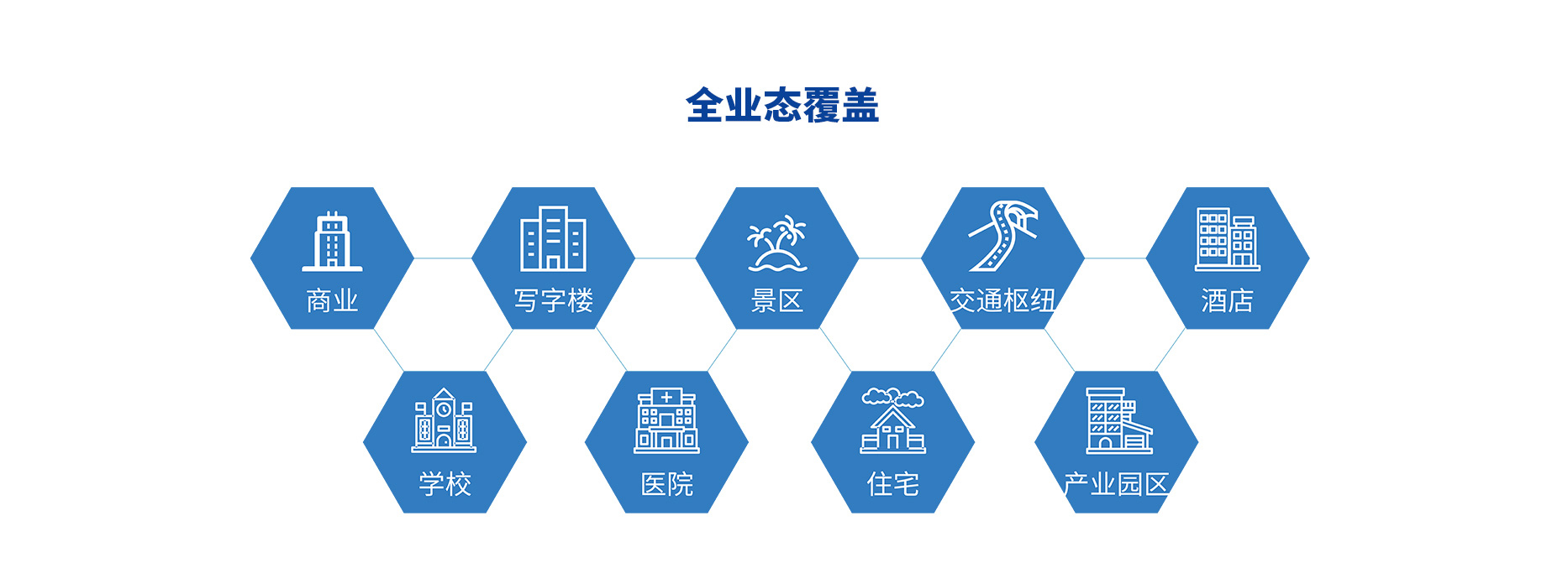 智慧停車場(chǎng)收費(fèi)系統(tǒng)、智能停車場(chǎng)管理系統(tǒng)、無人收費(fèi)停車場(chǎng)服務(wù)